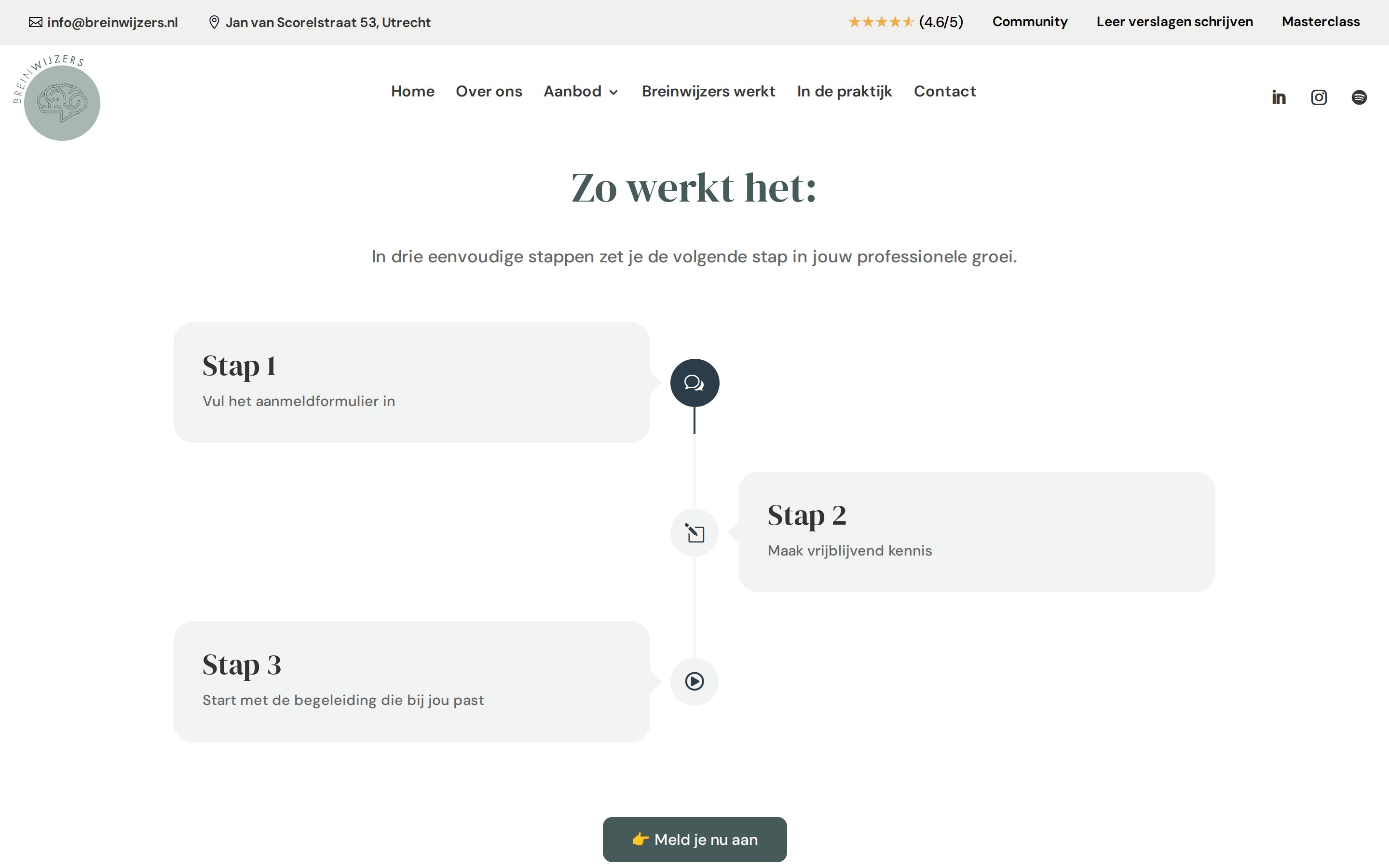 breinwijzers.nl: supervisie