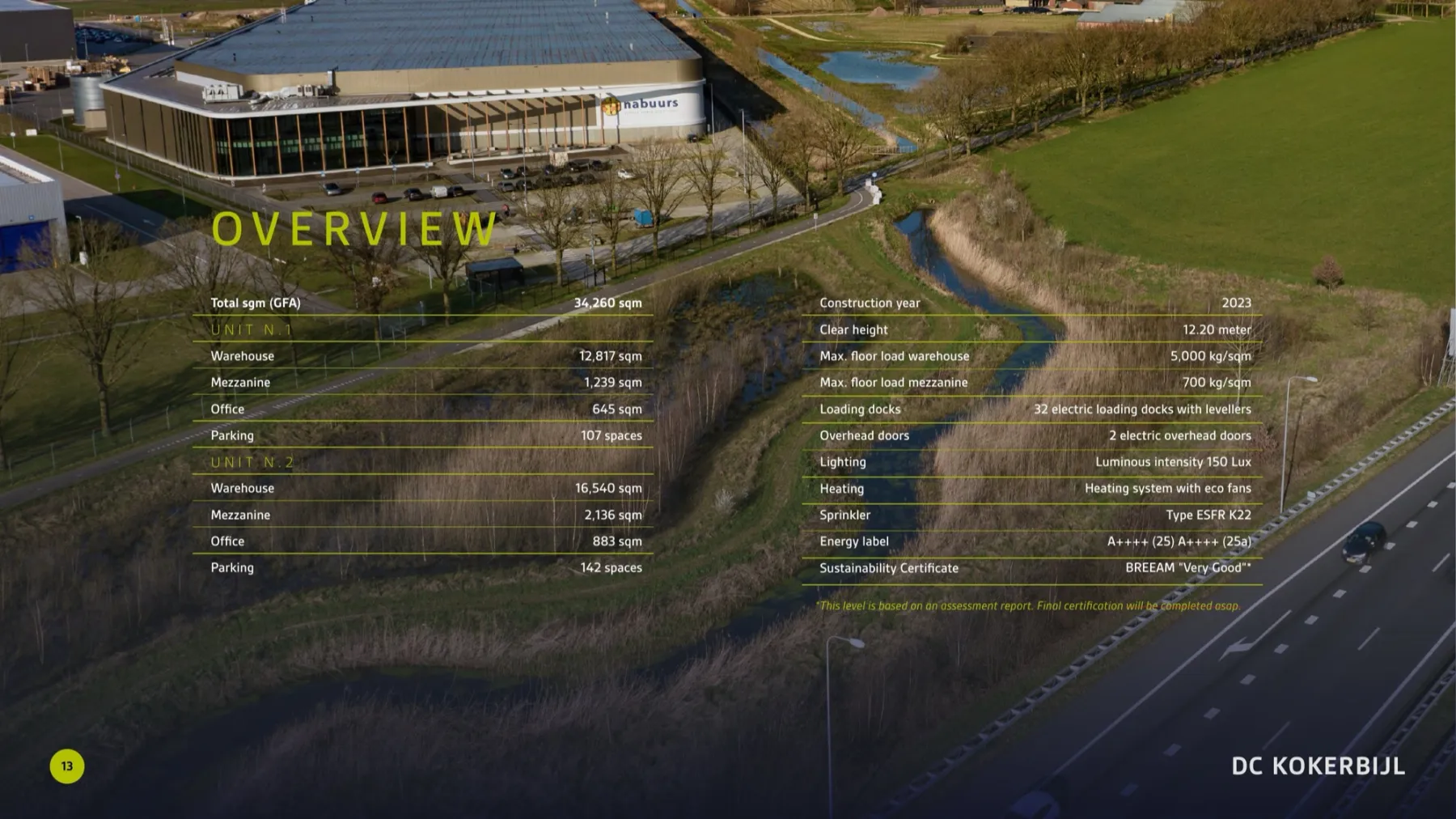 DC Kokerbijl: Overview spread met spec-tabellen voor Unit 1 en Unit 2 over drone-shot