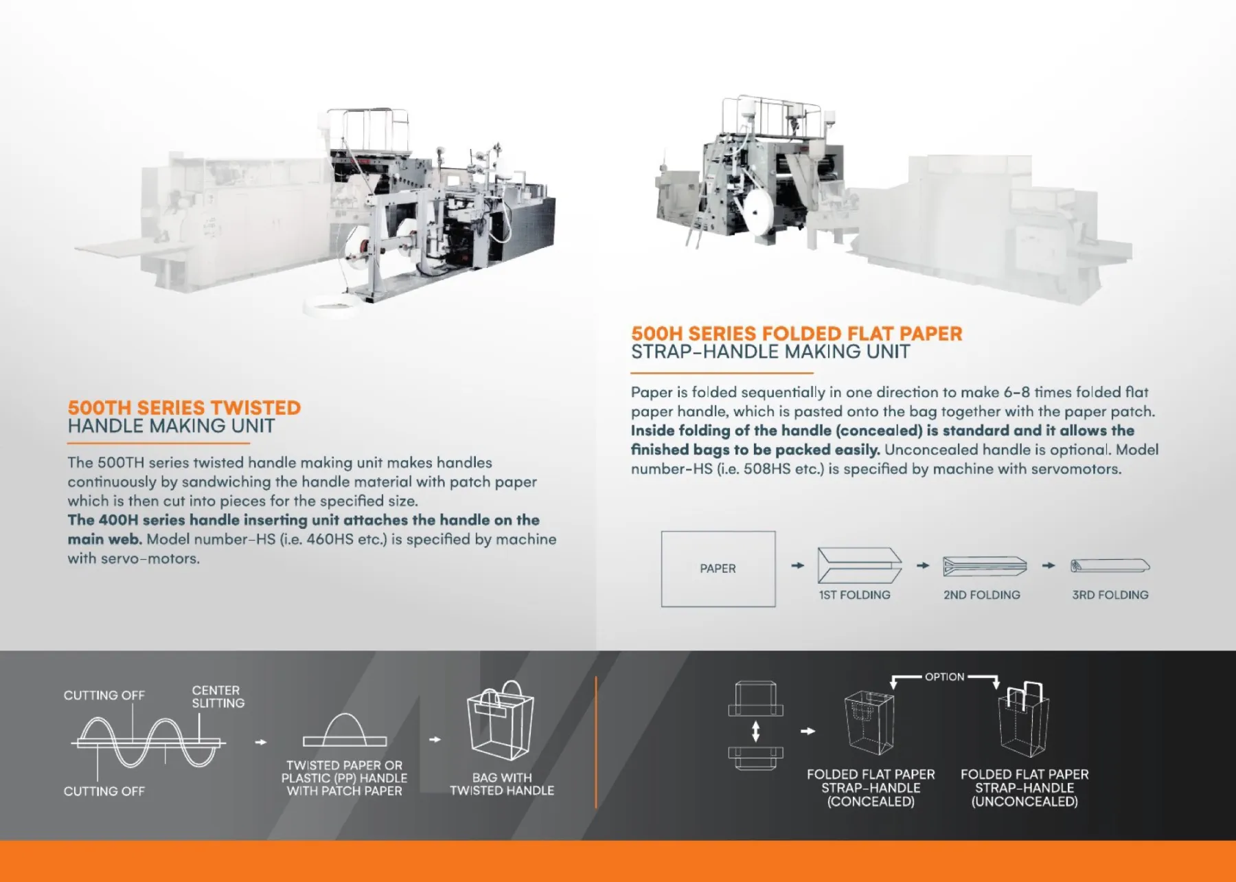 Roll-Fed brochure: handle making units met technische process-flow en folding-sequenties