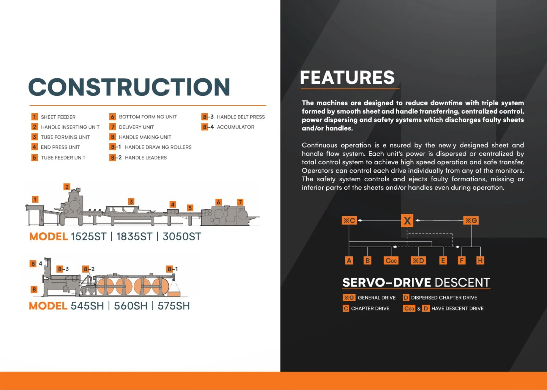 Sheet-Fed brochure: Construction cross-section met genummerde machinedelen + Servo-Drive Descent diagram