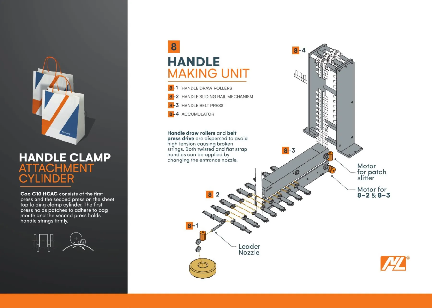 Sheet-Fed brochure: Handle Making Unit isometrische technische tekening